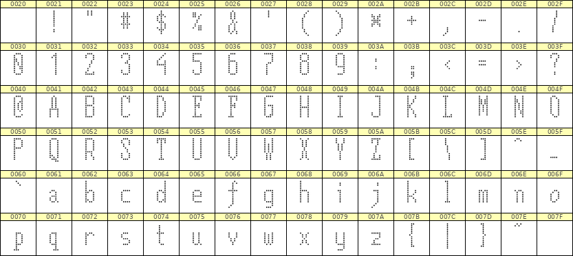 5×12英文点阵字体 ddL512AA0789