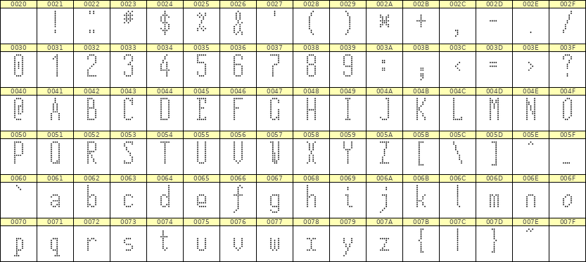 5×12英文点阵字体 ddL512AA0790