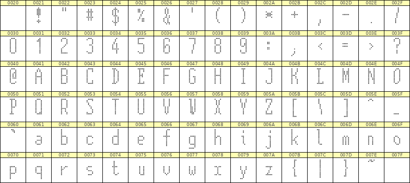 5×12英文点阵字体 ddL512AA0791