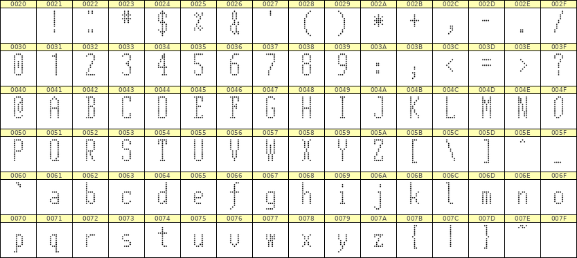 5×12英文点阵字体 ddL512AA0794