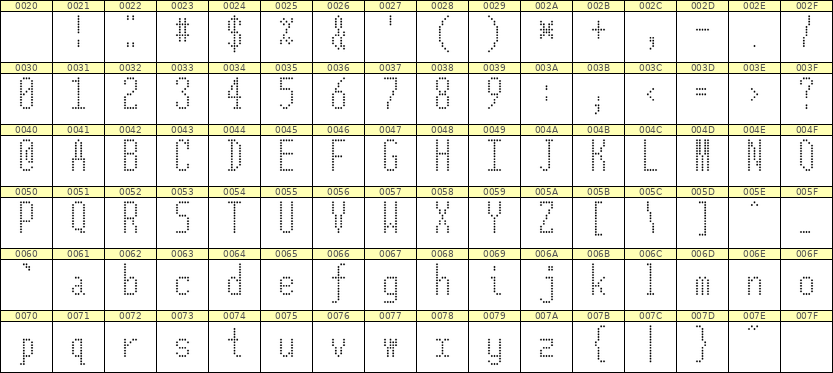 5×12英文点阵字体 ddL512AA0802