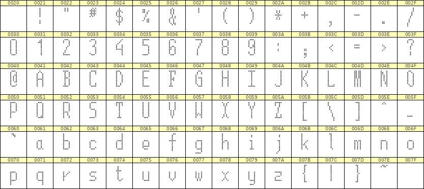 5×12英文点阵字体 ddL512AA0805