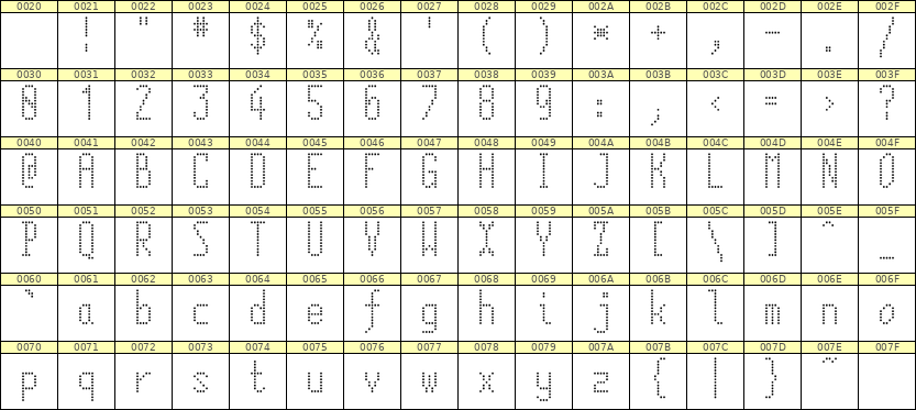 5×12英文点阵字体 ddL512AA0807