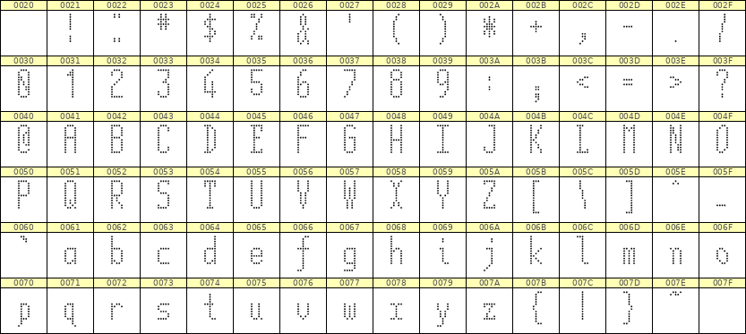 5×12英文点阵字体 ddL512AA0808