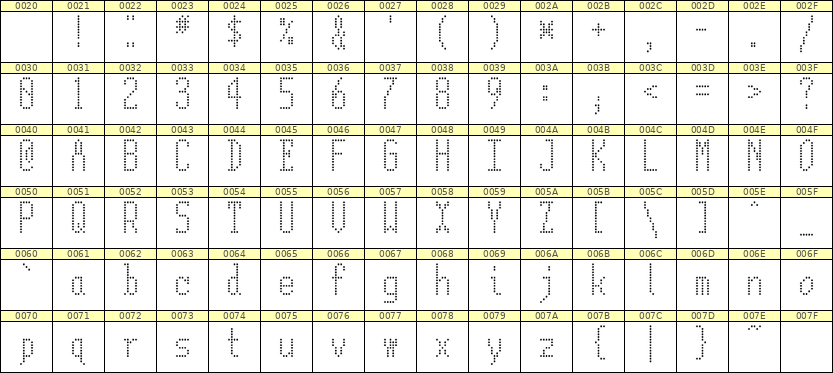 5×12英文点阵字体 ddL512AA0811