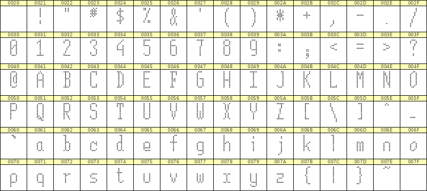 5×12英文点阵字体 ddL512AA0815