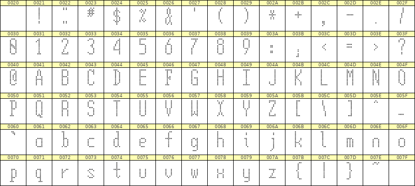 5×12英文点阵字体 ddL512AA0818