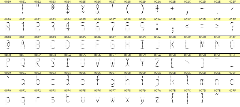 5×12英文点阵字体 ddL512AA0822