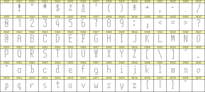 5×12英文点阵字体 ddL512AA0825