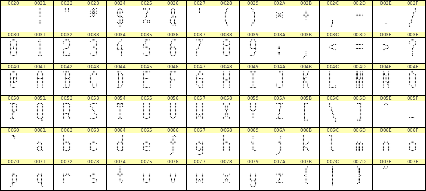 5×12英文点阵字体 ddL512AA0827