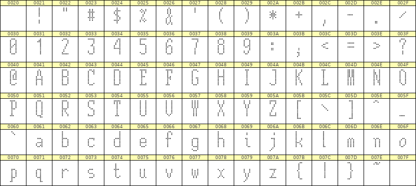 5×12英文点阵字体 ddL512AA0829