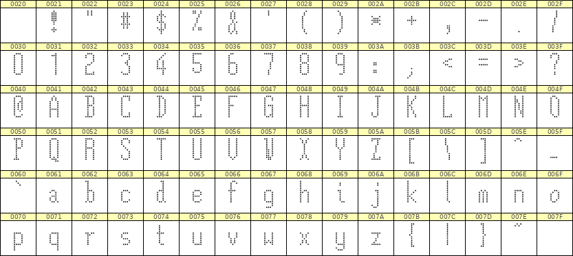5×12英文点阵字体 ddL512AA0838