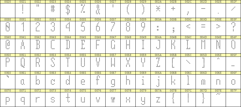 5×12英文点阵字体 ddL512AA0842