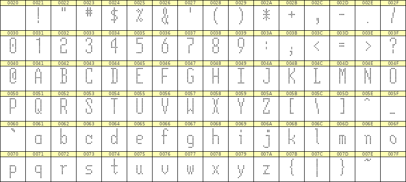 5×12英文点阵字体 ddL512AA0843