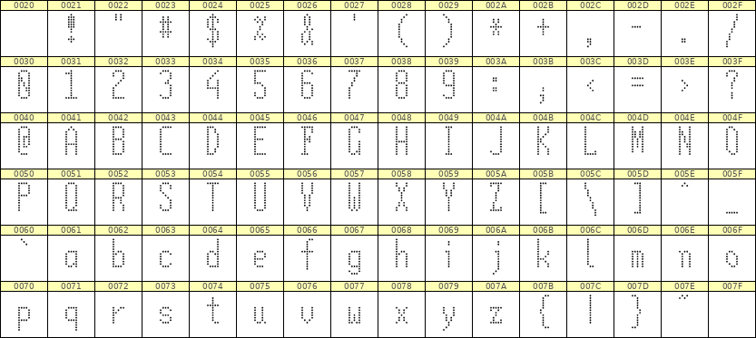 5×12英文点阵字体 ddL512AA0847