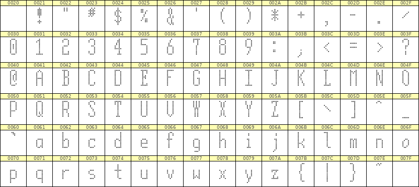 5×12英文点阵字体 ddL512AA0849