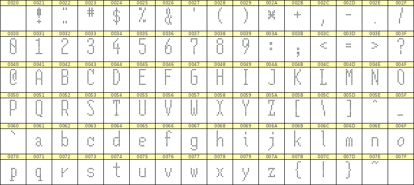 5×12英文点阵字体 ddL512AA0850