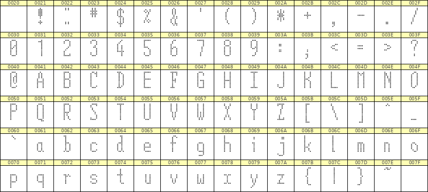 5×12英文点阵字体 ddL512AA0851