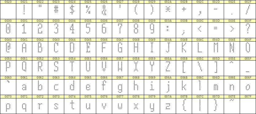 5×12英文点阵字体 ddL512AA0852