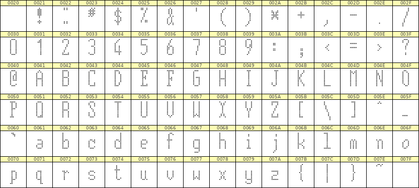 5×12英文点阵字体 ddL512AA0854