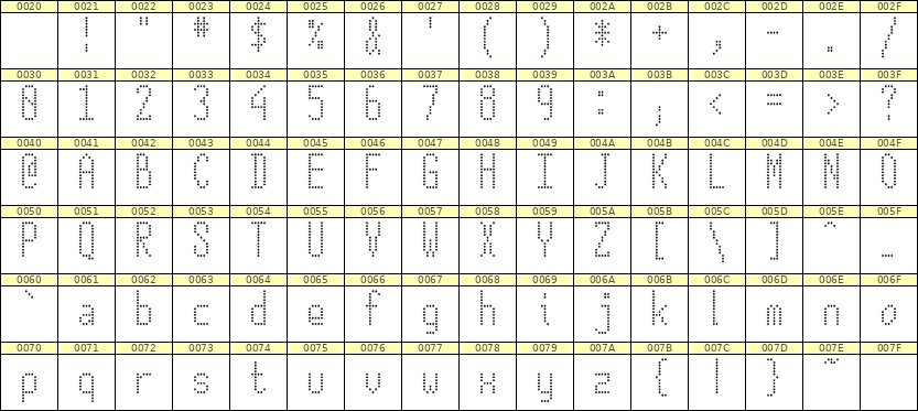 5×12英文点阵字体 ddL512AA0858