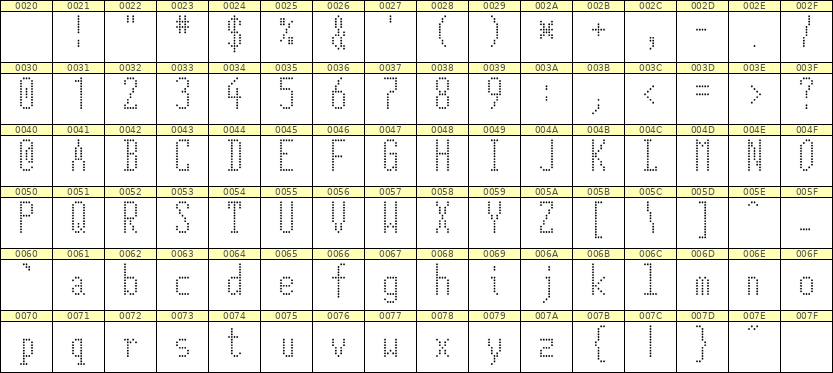 5×12英文点阵字体 ddL512AA0860
