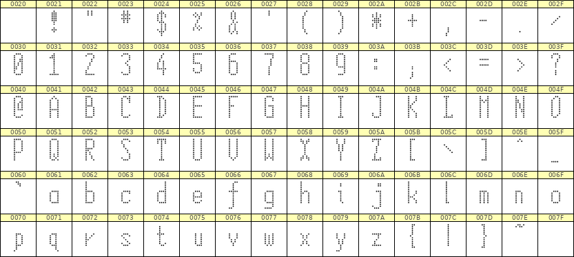 5×12英文点阵字体 ddL512AA0861