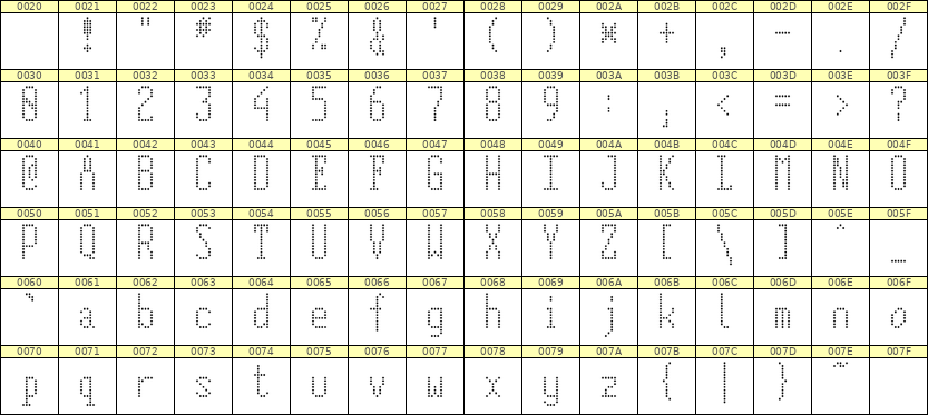 5×12英文点阵字体 ddL512AA0864
