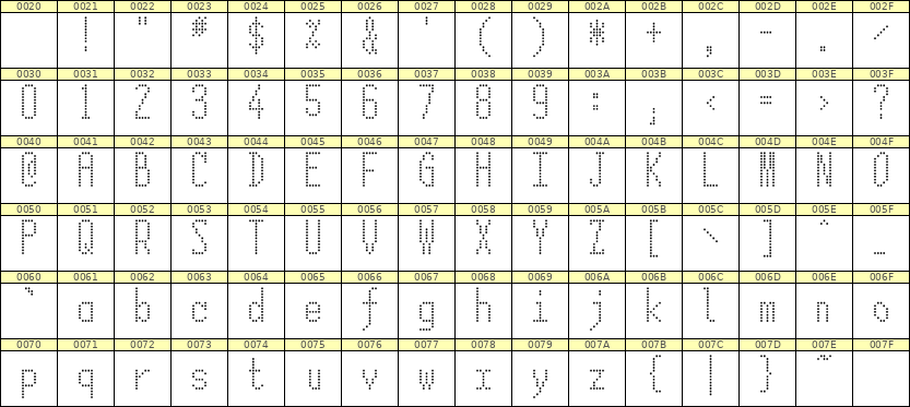 5×12英文点阵字体 ddL512AA0867