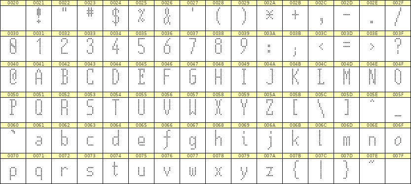 5×12英文点阵字体 ddL512AA0870