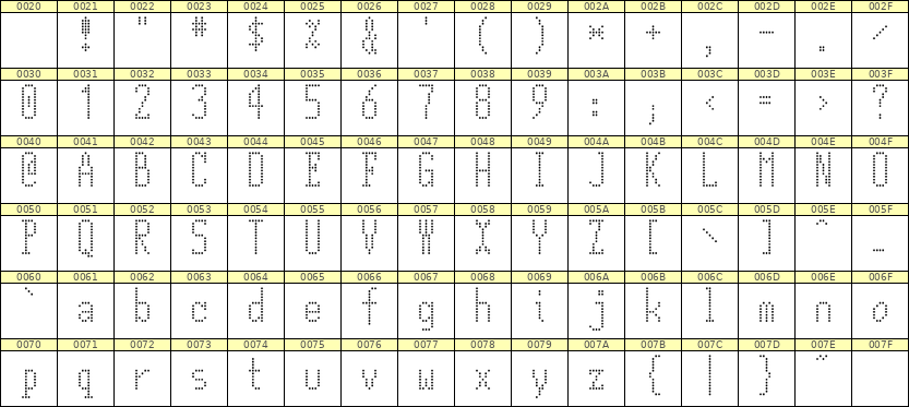5×12英文点阵字体 ddL512AA0872