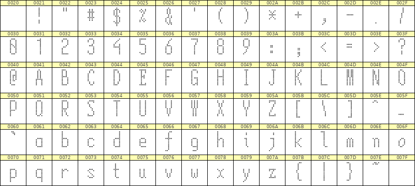 5×12英文点阵字体 ddL512AA0873