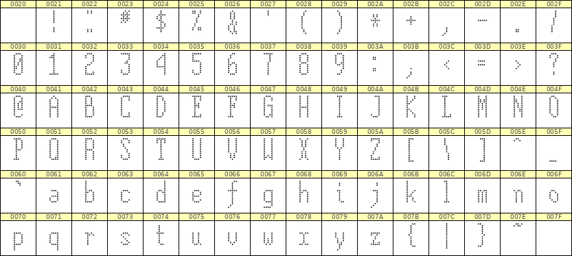 5×12英文点阵字体 ddL512AA0874