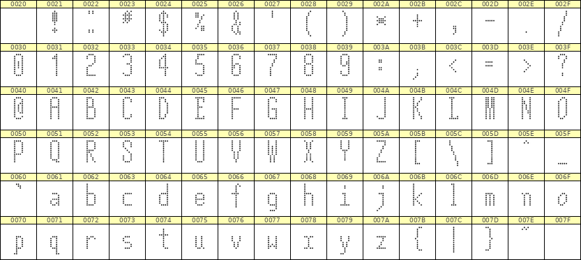 5×12英文点阵字体 ddL512AA0876
