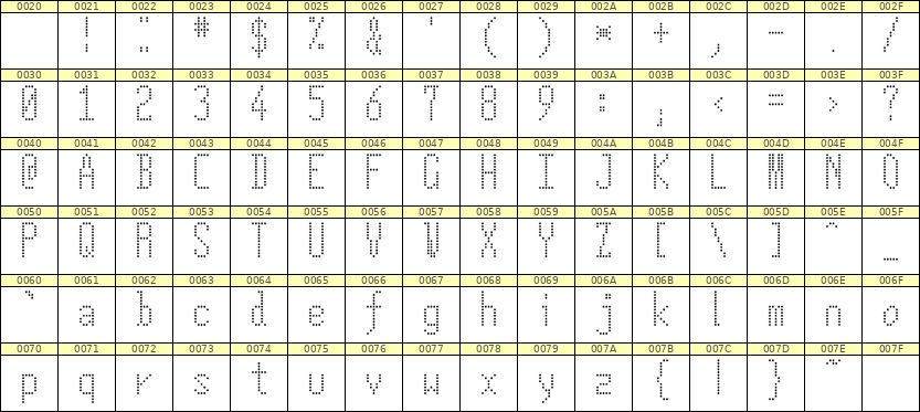 5×12英文点阵字体 ddL512AA0882