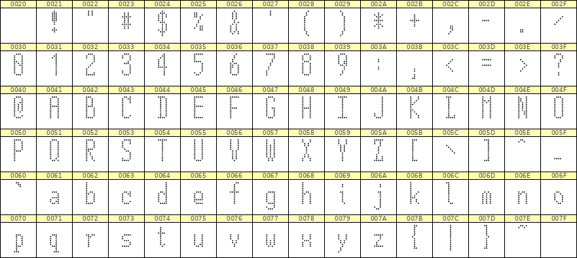 5×12英文点阵字体 ddL512AA0883