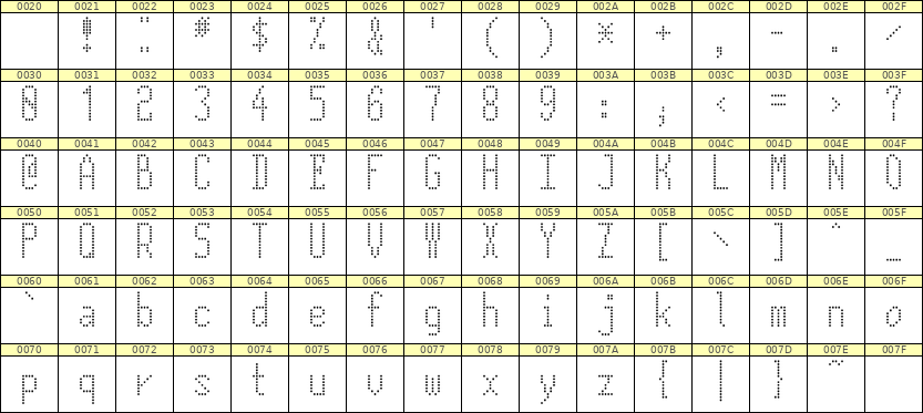 5×12英文点阵字体 ddL512AA0884