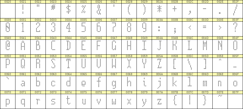 5×12英文点阵字体 ddL512AA0887