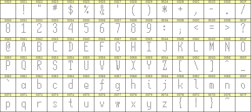 5×12英文点阵字体 ddL512AA0889