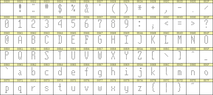 5×12英文点阵字体 ddL512AA0890