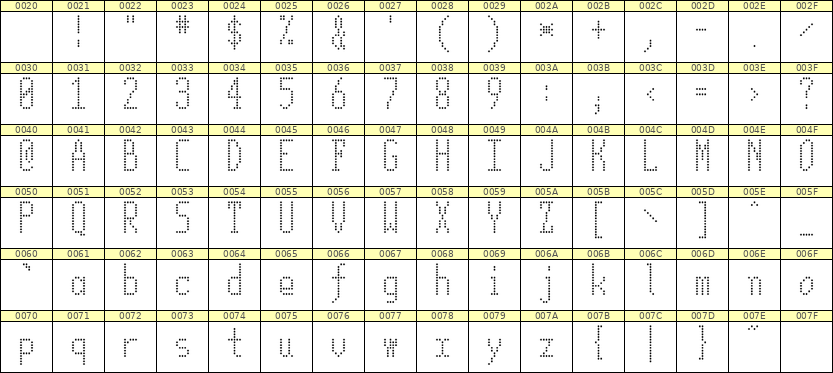 5×12英文点阵字体 ddL512AA0894