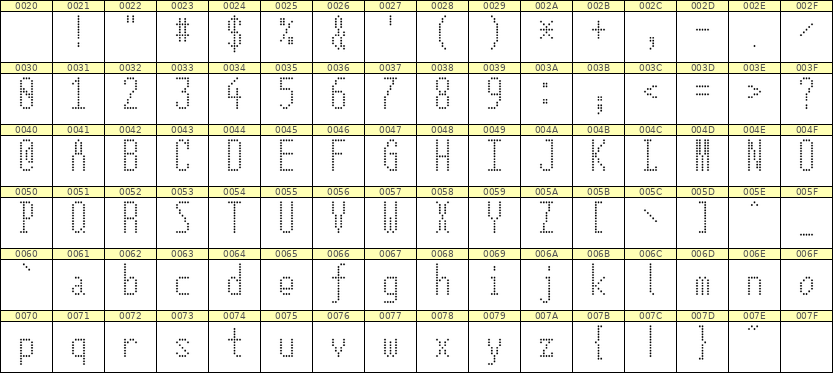 5×12英文点阵字体 ddL512AA0895