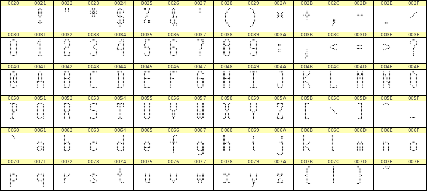 5×12英文点阵字体 ddL512AA0896
