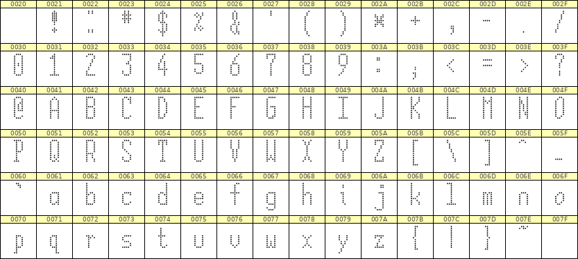 5×12英文点阵字体 ddL512AA0899