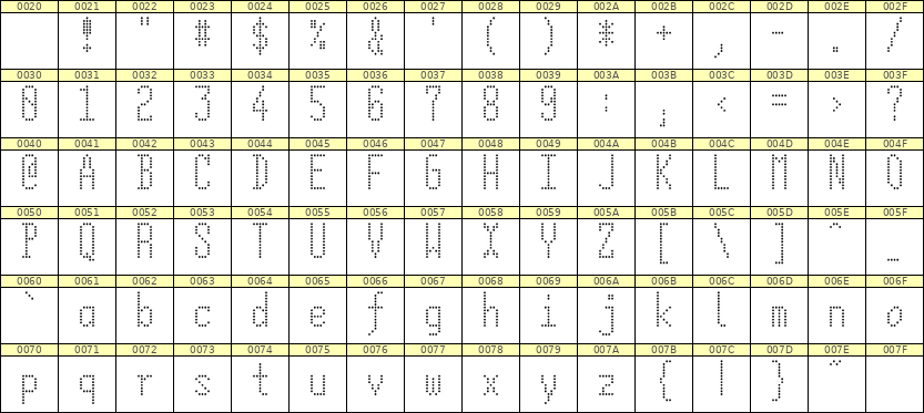 5×12英文点阵字体 ddL512AA0905