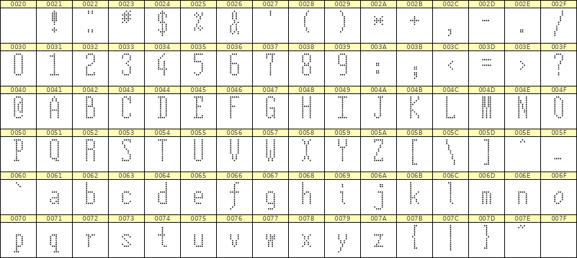 5×12英文点阵字体 ddL512AA0909