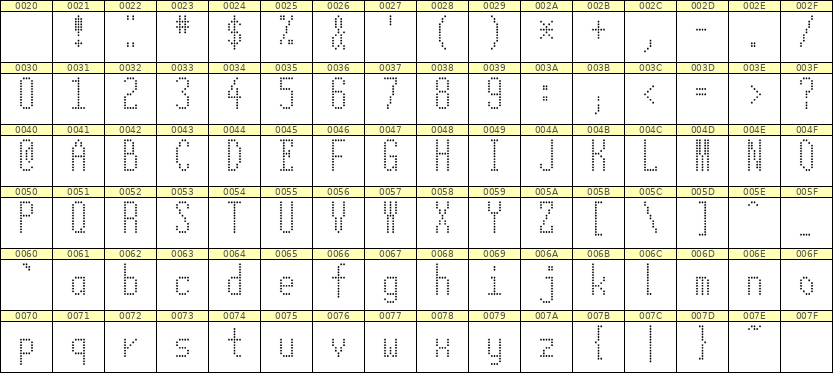 5×12英文点阵字体 ddL512AA0911