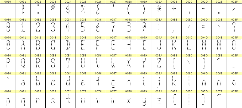 5×12英文点阵字体 ddL512AA0914