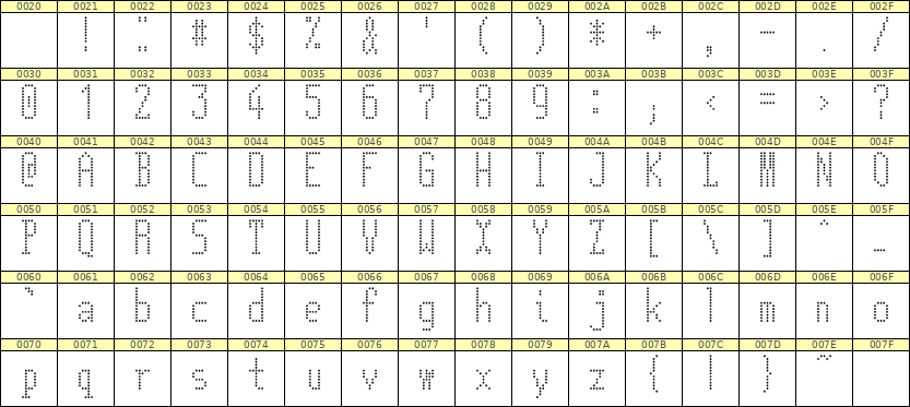 5×12英文点阵字体 ddL512AA0918