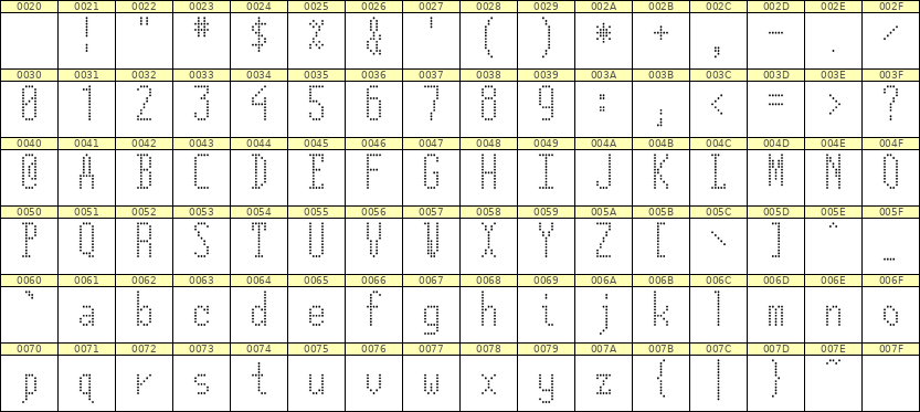 5×12英文点阵字体 ddL512AA0919